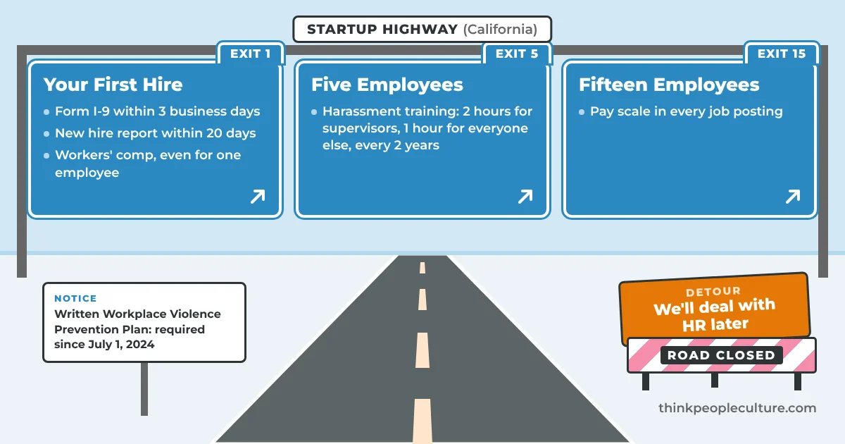 Highway exit signs for HR rules at 1, 5 and 15 employees, plus a road closed sign that says we'll deal with HR later